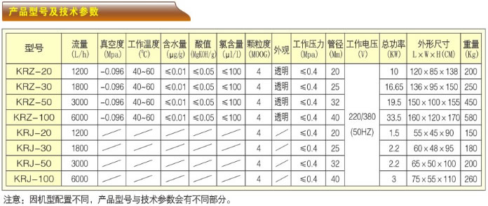 ȼ^VC(j)-KRZϵЮa(chn)Ʒ̖cg(sh)ָ(bio)