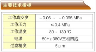 廢內(nèi)燃機油再生煉油機-ZSY系列主要技術(shù)指標(biāo)